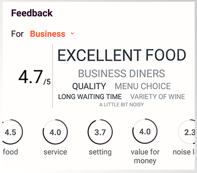 Photo of wikoti traveler app - business ratings